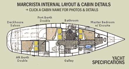 Macrista Luxury Charters - Phillip Island Accommodation 3
